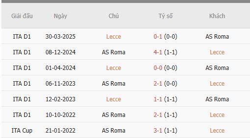 Nhan-dinh-Lecce-vs-Roma-0h-7-1-Du-doan-chinh-xac-ty-so-1