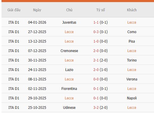 Nhan-dinh-Lecce-vs-Roma-0h-7-1-Du-doan-chinh-xac-ty-so-2