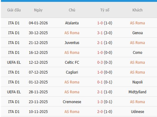 Nhan-dinh-Lecce-vs-Roma-0h-7-1-Du-doan-chinh-xac-ty-so-3