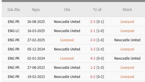 Nhan-dinh-Liverpool-vs-Newcastle-1