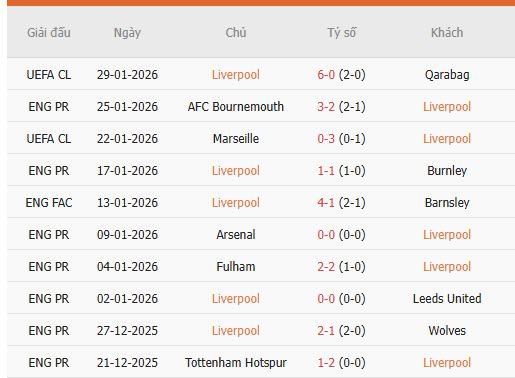 Nhan-dinh-Liverpool-vs-Newcastle-2