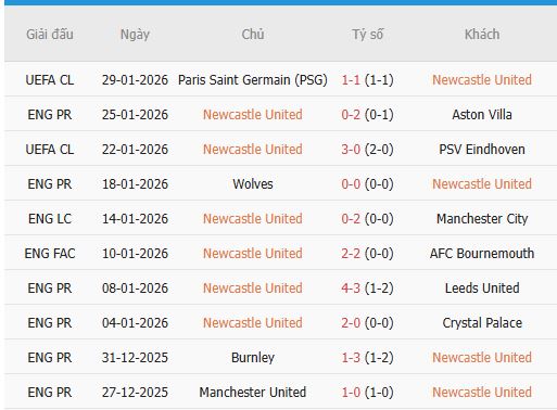 Nhan-dinh-Liverpool-vs-Newcastle-3