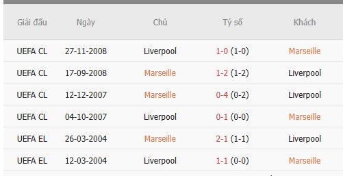 Nhan-dinh-Marseille-vs-Liverpool-1