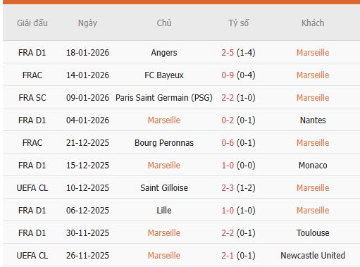 Nhan-dinh-Marseille-vs-Liverpool-2
