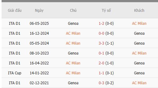 Nhan-dinh-Milan-vs-Genoa-2h45-9-1-Du-doan-chinh-xac-ty-so-1