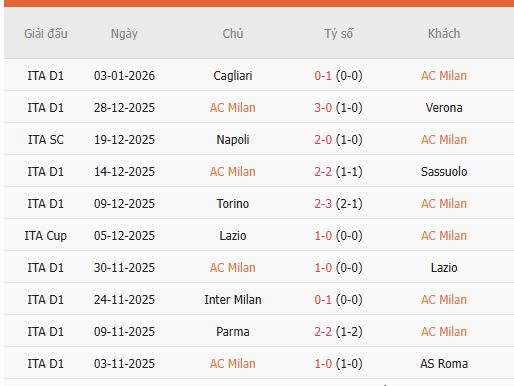 Nhan-dinh-Milan-vs-Genoa-2h45-9-1-Du-doan-chinh-xac-ty-so-2