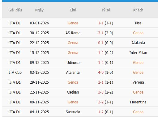 Nhan-dinh-Milan-vs-Genoa-2h45-9-1-Du-doan-chinh-xac-ty-so-3