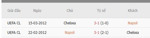 Nhan-dinh-Napoli-vs-Chelsea-1