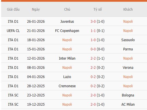 Nhan-dinh-Napoli-vs-Chelsea-2