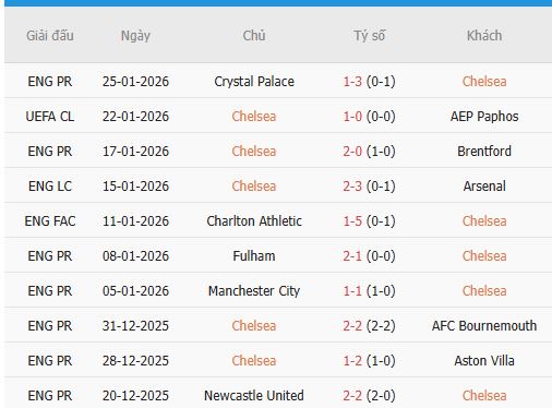 Nhan-dinh-Napoli-vs-Chelsea-3