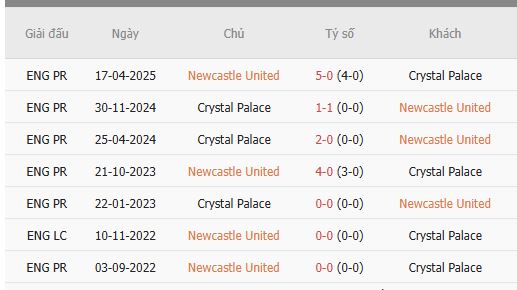 Nhan-dinh-Newcastle-vs-Crystal-Palace-22h-4-1-Du-doan-chinh-xac-ty-so-1