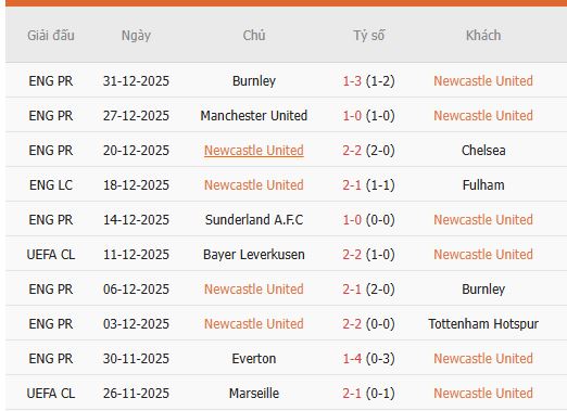 Nhan-dinh-Newcastle-vs-Crystal-Palace-22h-4-1-Du-doan-chinh-xac-ty-so-2