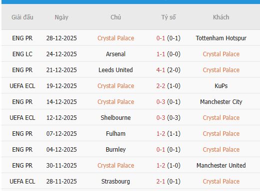 Nhan-dinh-Newcastle-vs-Crystal-Palace-22h-4-1-Du-doan-chinh-xac-ty-so-3