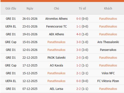 Nhan-dinh-Panathinaikos-vs-Roma-2
