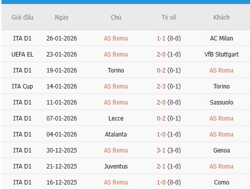 Nhan-dinh-Panathinaikos-vs-Roma-3