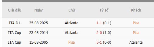 Nhan-dinh-Pisa-vs-Atalanta-2h45-17-1-Du-doan-chinh-xac-ty-so-1