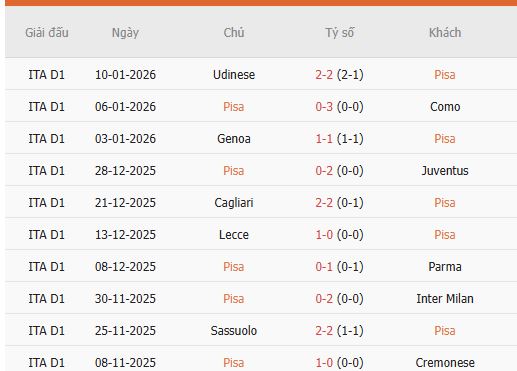 Nhan-dinh-Pisa-vs-Atalanta-2h45-17-1-Du-doan-chinh-xac-ty-so-2