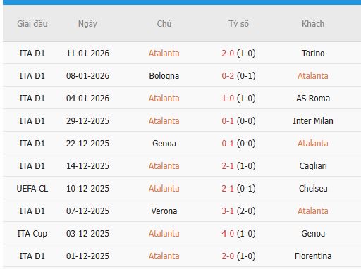 Nhan-dinh-Pisa-vs-Atalanta-2h45-17-1-Du-doan-chinh-xac-ty-so-3