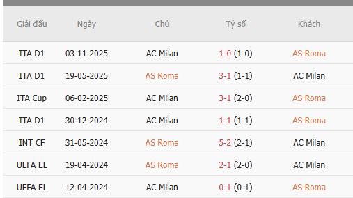 Nhan-dinh-Roma-vs-AC-Milan-1