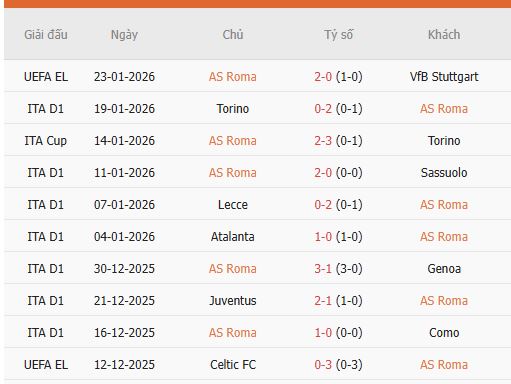 Nhan-dinh-Roma-vs-AC-Milan-2