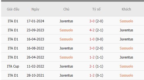 Nhan-dinh-Sassuolo-vs-Juventus-2h45-7-1-Du-doan-chinh-xac-ty-so-1