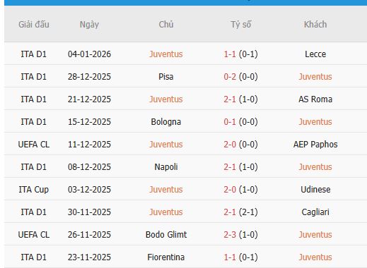 Nhan-dinh-Sassuolo-vs-Juventus-2h45-7-1-Du-doan-chinh-xac-ty-so-3