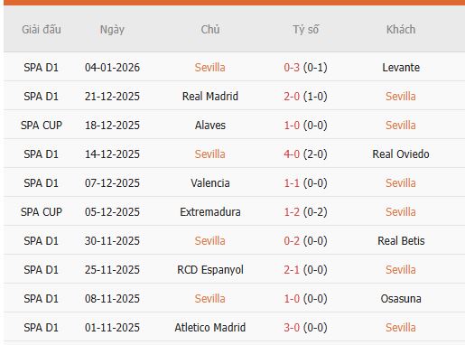 Nhan-dinh-Sevilla-vs-Celta-Vigo-3h-13-1-Du-doan-chinh-xac-ty-so-2