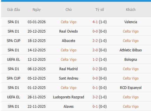 Nhan-dinh-Sevilla-vs-Celta-Vigo-3h-13-1-Du-doan-chinh-xac-ty-so-3