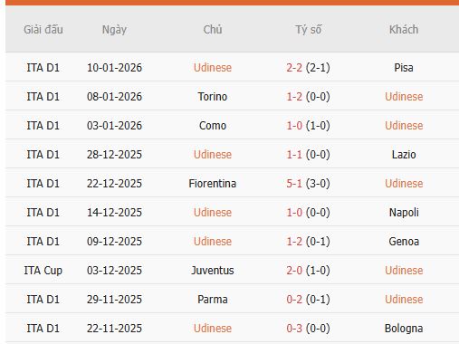 Nhan-dinh-Udinese-vs-Inter-Milan-21h-17-1-Du-doan-chinh-xac-ty-so-2