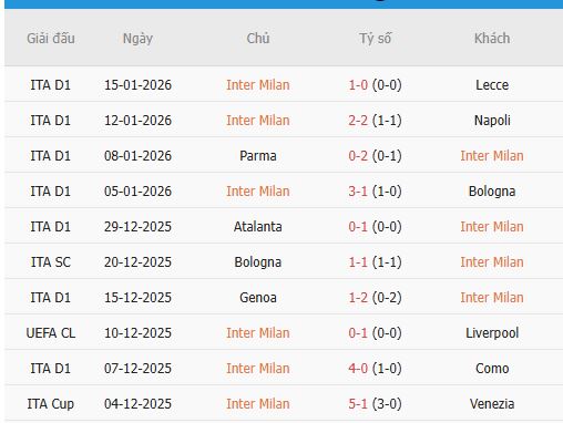 Nhan-dinh-Udinese-vs-Inter-Milan-21h-17-1-Du-doan-chinh-xac-ty-so-3