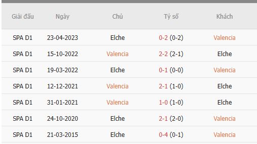 Nhan-dinh-Valencia-vs-Elche-3h-11-1-Du-doan-chinh-xac-ty-so-1