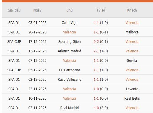 Nhan-dinh-Valencia-vs-Elche-3h-11-1-Du-doan-chinh-xac-ty-so-2