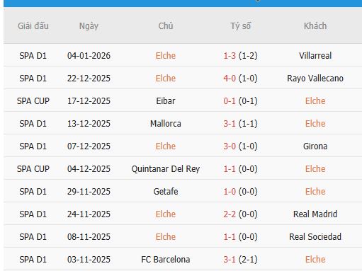 Nhan-dinh-Valencia-vs-Elche-3h-11-1-Du-doan-chinh-xac-ty-so-3
