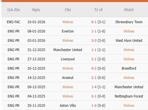Nhan-dinh-Wolverhampton-vs-Newcastle-21h-18-1-Du-doan-chinh-xac-ty-so-2