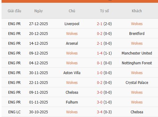 Nhan-dinh-Wolverhampton-vs-West-Ham-22h-3-1-Du-doan-chinh-xac-ty-so-2