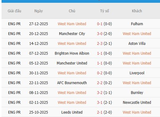 Nhan-dinh-Wolverhampton-vs-West-Ham-22h-3-1-Du-doan-chinh-xac-ty-so-3