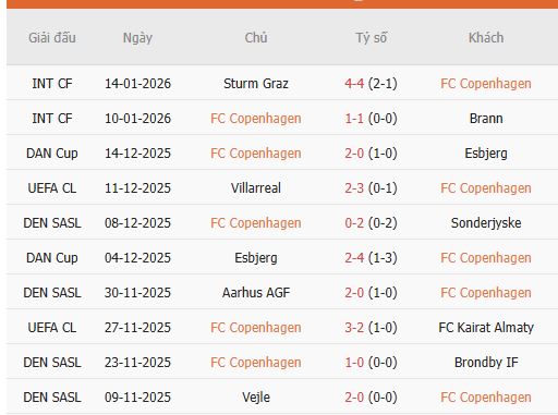 thumbnails-Nhan-dinh-Copenhagen-vs-Napoli-3h-21-1-Du-doan-chinh-xac-ty-so-1
