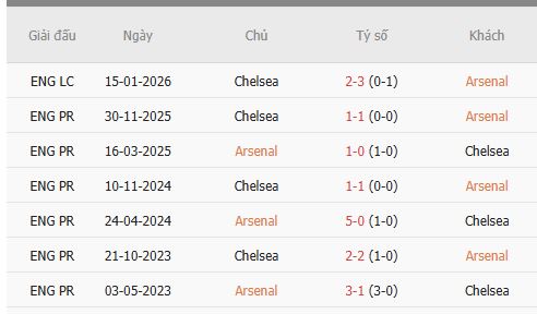 Nhan-dinh-Arsenal-vs-Chelsea-1