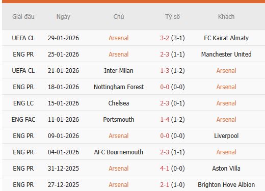 Nhan-dinh-Arsenal-vs-Chelsea-2