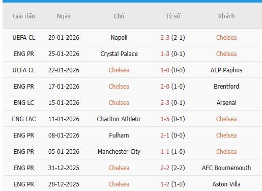 Nhan-dinh-Arsenal-vs-Chelsea-3