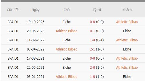 Nhan-dinh-Bilbao-vs-Elche-1