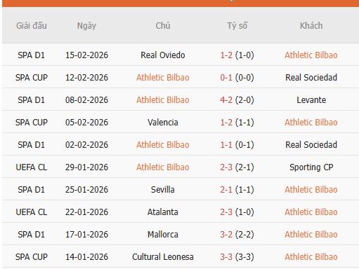 Nhan-dinh-Bilbao-vs-Elche-2