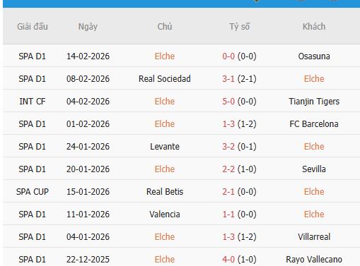 Nhan-dinh-Bilbao-vs-Elche-3