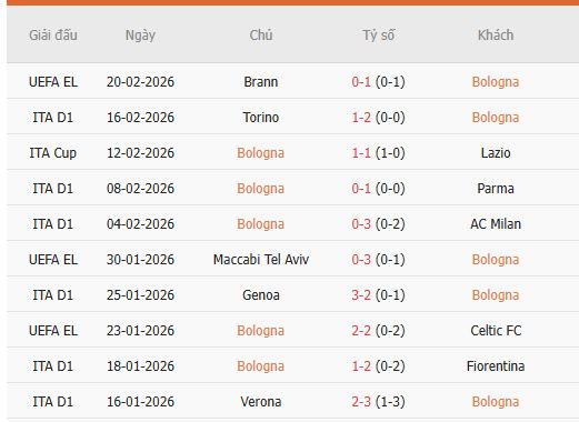 Nhan-dinh-Bologna-vs-Udinese-2