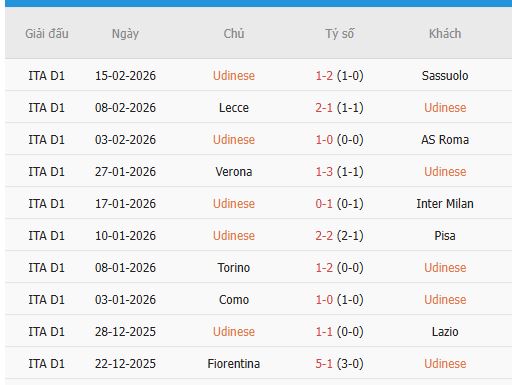 Nhan-dinh-Bologna-vs-Udinese-3