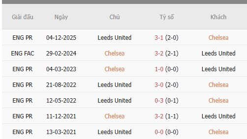 Nhan-dinh-Chelsea-vs-Leeds-1