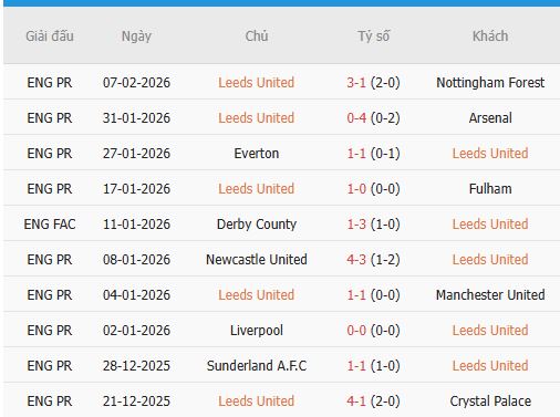 Nhan-dinh-Chelsea-vs-Leeds-3