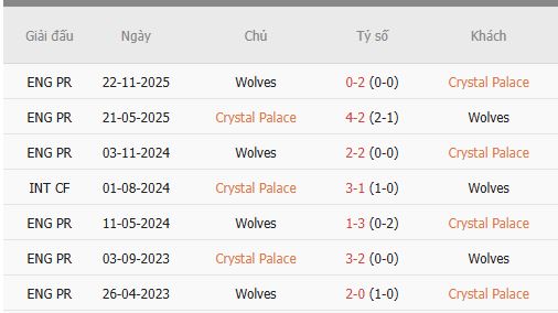 Nhan-dinh-Crystal-Palace-vs-Wolverhampton-1