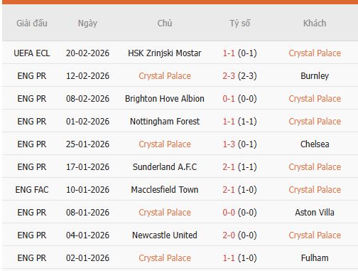 Nhan-dinh-Crystal-Palace-vs-Wolverhampton-2