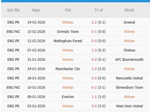 Nhan-dinh-Crystal-Palace-vs-Wolverhampton-3